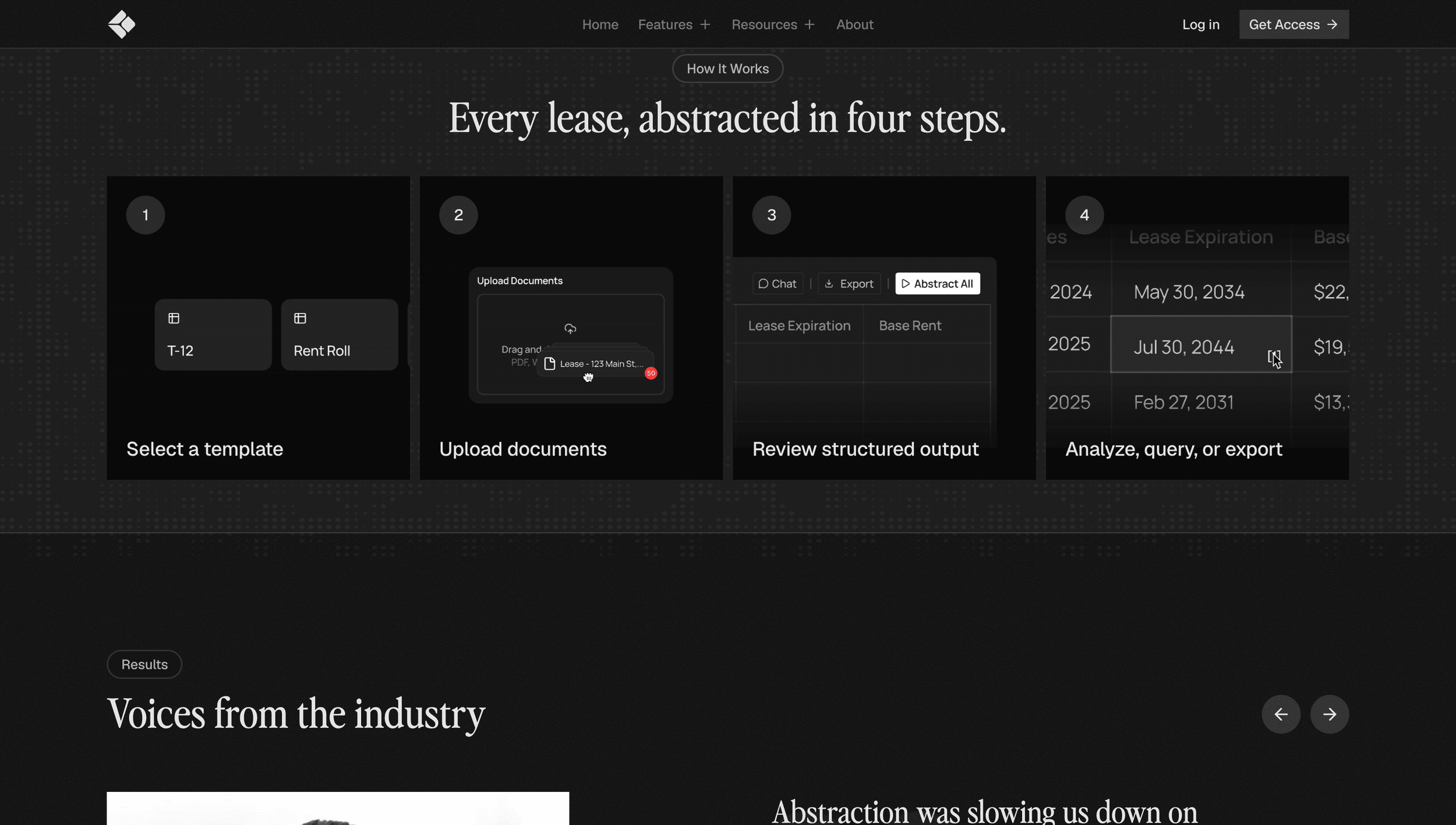 The 'Every lease, abstracted in four steps' section on the live Rets site — the four-step animation cards in place