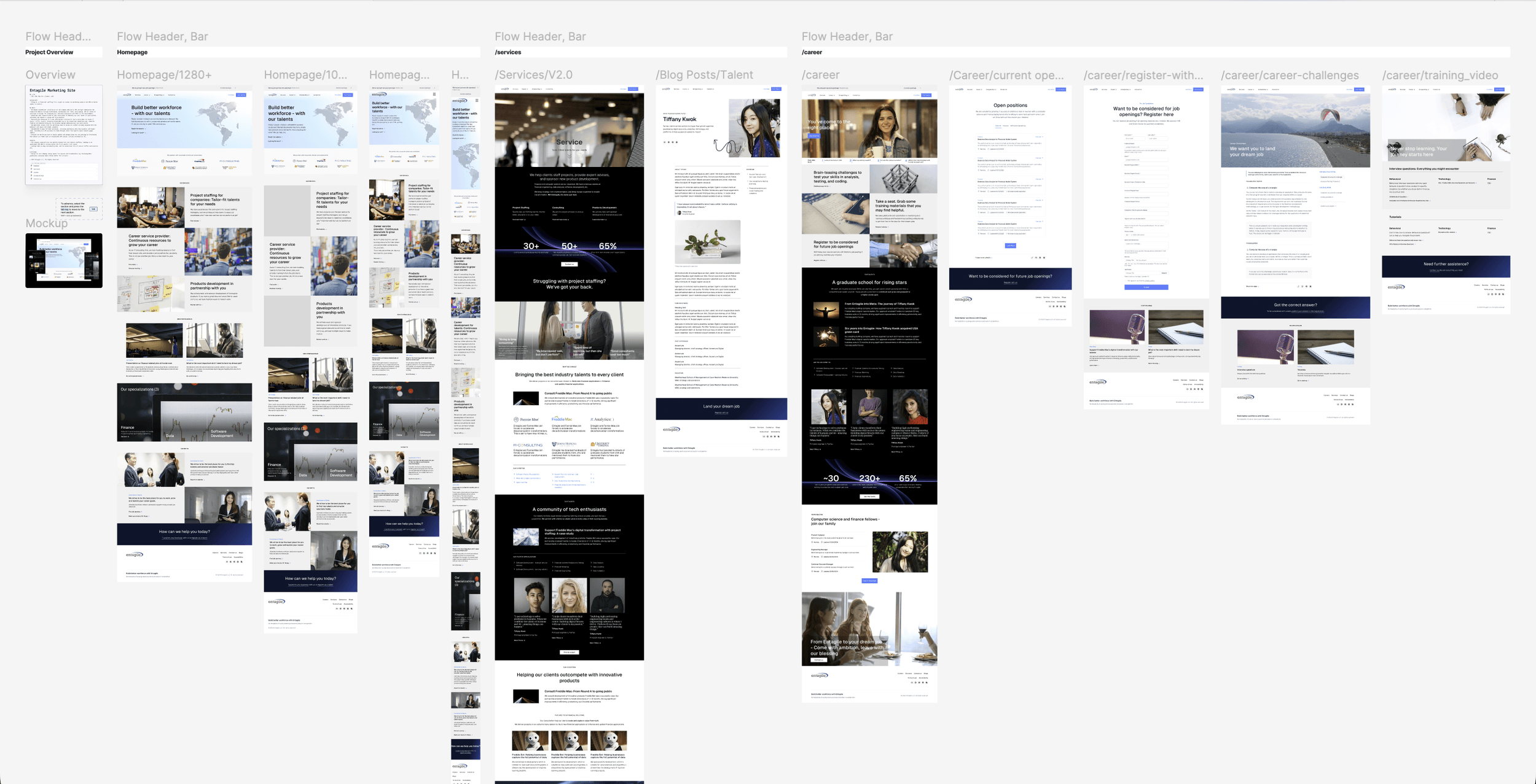 Figma overview of the full Entagile design: homepage at three breakpoints, services, blog, and career flows