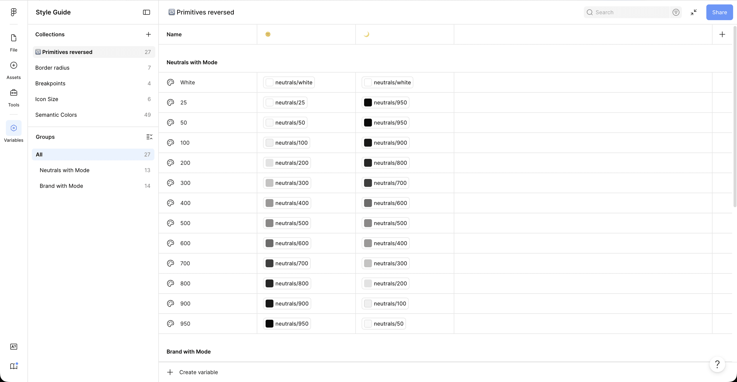 Figma variables panel showing the Primitives reversed collection with light and dark mode columns side by side
