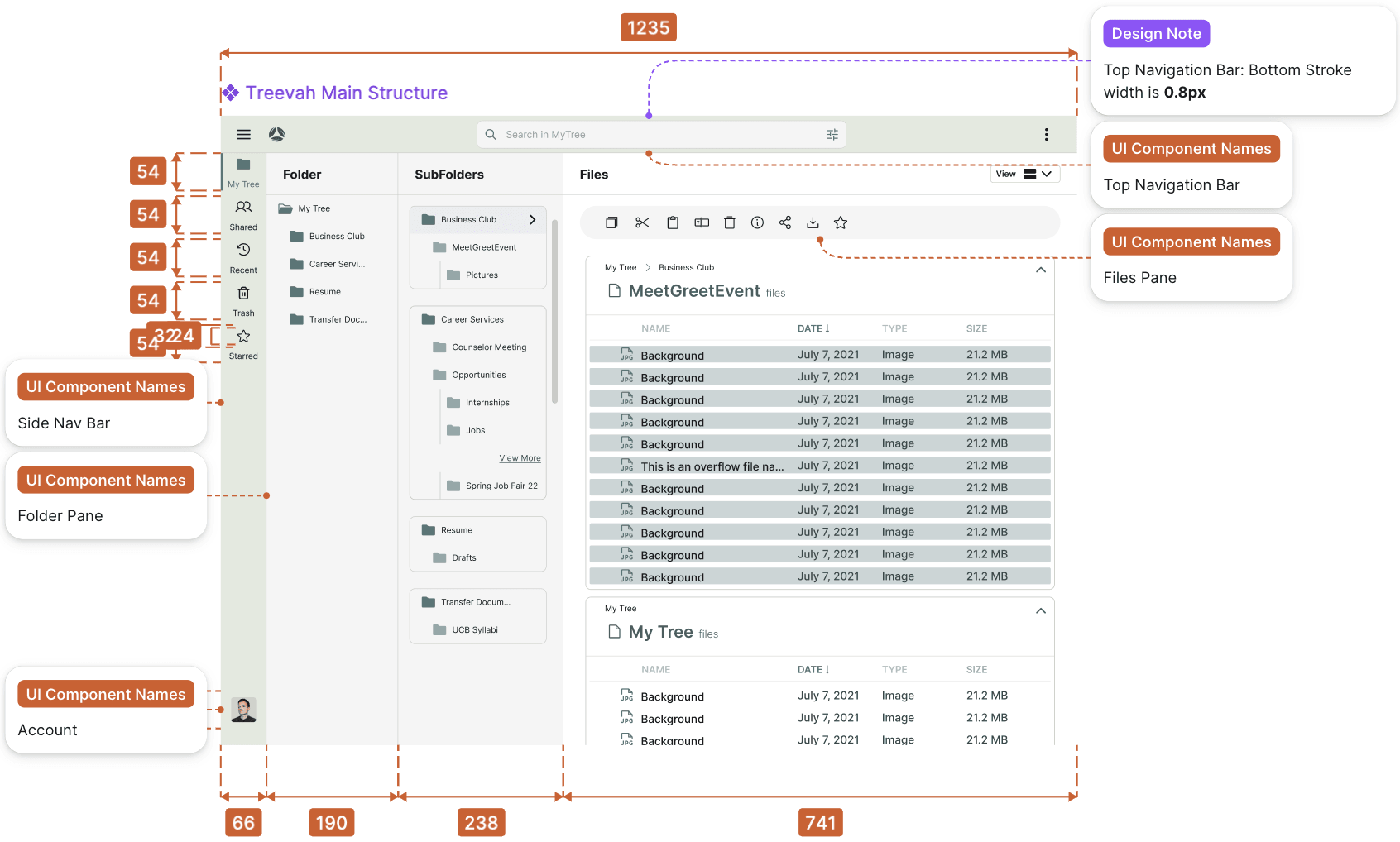 An annotated master UI spec from the Handoff file, with pane widths called out at 66, 190, 238 and 741 pixels, with a note specifying a 0.8px stroke.
