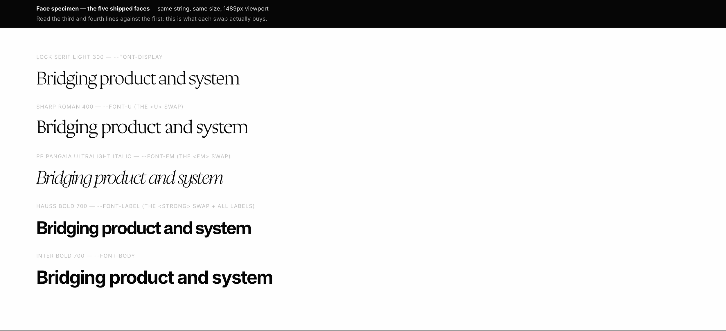 The same headline string set five times at display size, labelled by face and CSS slot: Lock Serif Light, Sharp Roman, PP Pangaia Ultralight Italic, Hauss Bold and Inter Bold