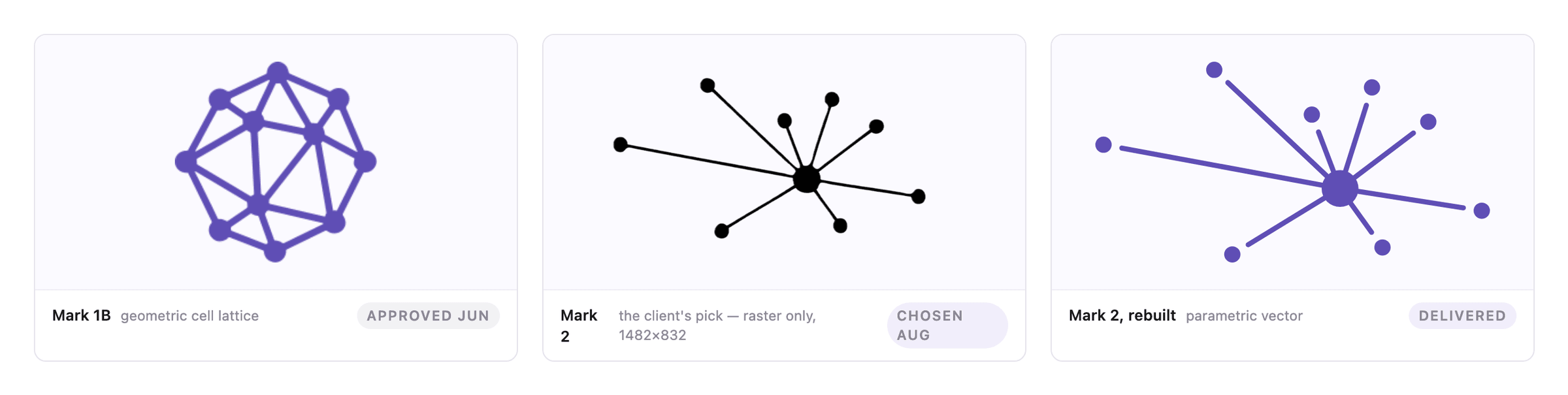 Three marks side by side: Mark 1B, a violet polyhedral cell lattice; Mark 2 as the client's raster PNG with spokes touching the nodes; and Mark 2 rebuilt as vector with even gaps between spokes and nodes
